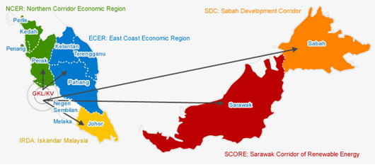 Investment In Malaysia Mgcip Com